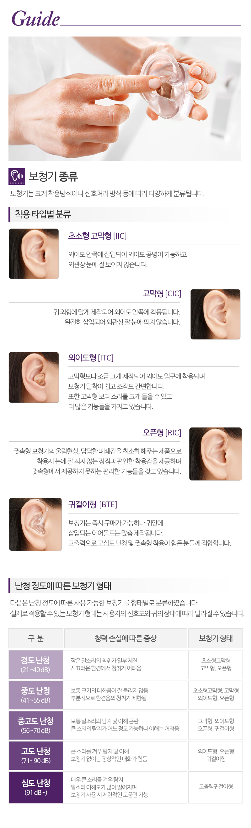 참소리 독일보청기_내용