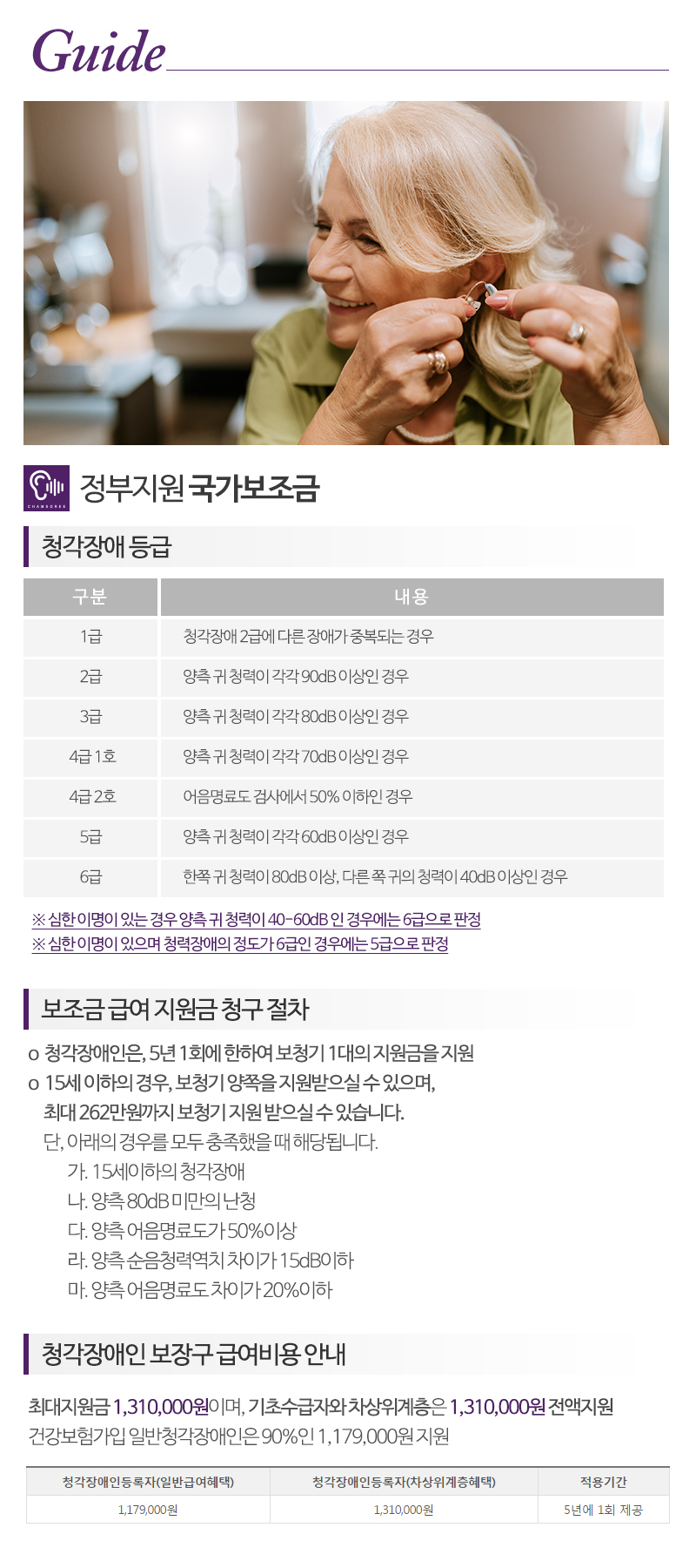 참소리 독일보청기_내용